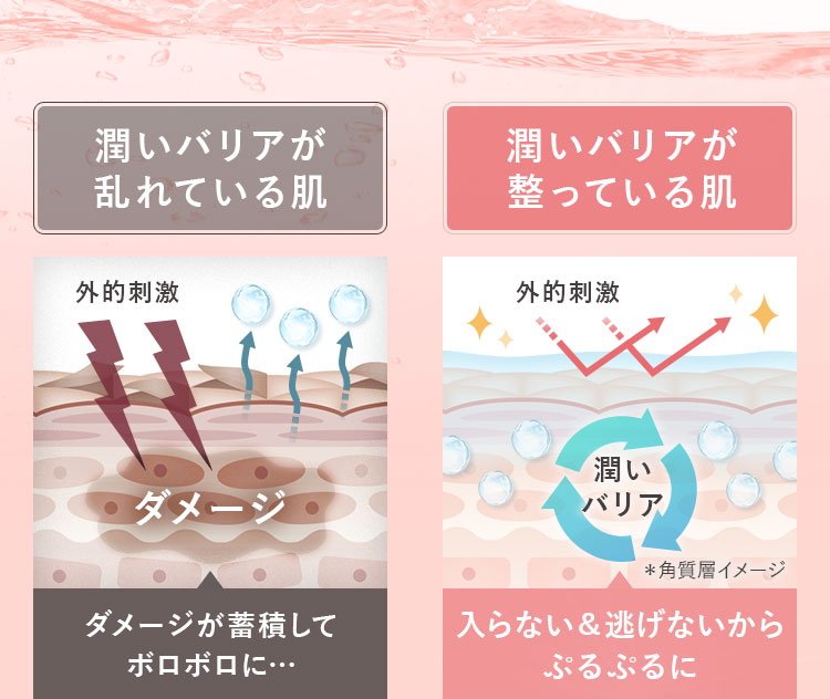 千の潤い